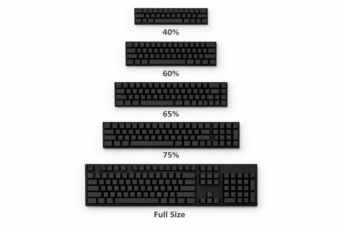 Keyboard Layout Guide: From 40% to Full-Size